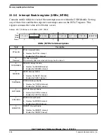 Предварительный просмотр 546 страницы NXP Semiconductors MKL27Z128VFM4 Reference Manual