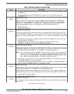 Предварительный просмотр 577 страницы NXP Semiconductors MKL27Z128VFM4 Reference Manual