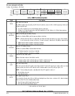 Предварительный просмотр 624 страницы NXP Semiconductors MKL27Z128VFM4 Reference Manual