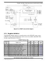 Предварительный просмотр 651 страницы NXP Semiconductors MKL27Z128VFM4 Reference Manual