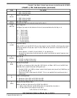 Предварительный просмотр 661 страницы NXP Semiconductors MKL27Z128VFM4 Reference Manual