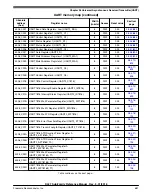 Предварительный просмотр 681 страницы NXP Semiconductors MKL27Z128VFM4 Reference Manual