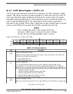 Предварительный просмотр 687 страницы NXP Semiconductors MKL27Z128VFM4 Reference Manual