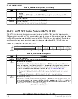 Предварительный просмотр 696 страницы NXP Semiconductors MKL27Z128VFM4 Reference Manual