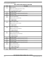 Предварительный просмотр 794 страницы NXP Semiconductors MKL27Z128VFM4 Reference Manual