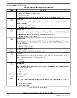 Предварительный просмотр 802 страницы NXP Semiconductors MKL27Z128VFM4 Reference Manual