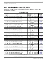 Предварительный просмотр 824 страницы NXP Semiconductors MKL27Z128VFM4 Reference Manual