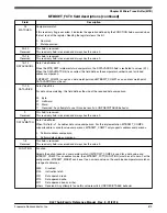 Предварительный просмотр 873 страницы NXP Semiconductors MKL27Z128VFM4 Reference Manual