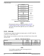 Предварительный просмотр 902 страницы NXP Semiconductors MKL27Z128VFM4 Reference Manual