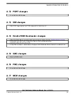 Предварительный просмотр 933 страницы NXP Semiconductors MKL27Z128VFM4 Reference Manual