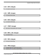 Предварительный просмотр 935 страницы NXP Semiconductors MKL27Z128VFM4 Reference Manual