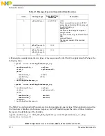 Предварительный просмотр 20 страницы NXP Semiconductors MKW01 Reference Manual