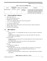 Предварительный просмотр 14 страницы NXP Semiconductors MKW01Z128 Reference Manual