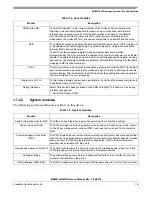 Предварительный просмотр 20 страницы NXP Semiconductors MKW01Z128 Reference Manual