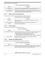 Предварительный просмотр 21 страницы NXP Semiconductors MKW01Z128 Reference Manual