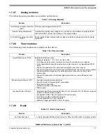 Предварительный просмотр 22 страницы NXP Semiconductors MKW01Z128 Reference Manual