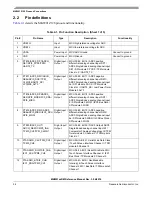 Предварительный просмотр 25 страницы NXP Semiconductors MKW01Z128 Reference Manual