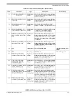 Предварительный просмотр 26 страницы NXP Semiconductors MKW01Z128 Reference Manual