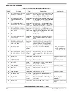 Предварительный просмотр 27 страницы NXP Semiconductors MKW01Z128 Reference Manual