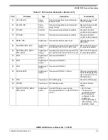 Предварительный просмотр 28 страницы NXP Semiconductors MKW01Z128 Reference Manual