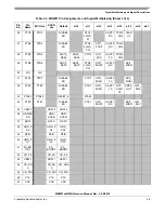 Предварительный просмотр 36 страницы NXP Semiconductors MKW01Z128 Reference Manual