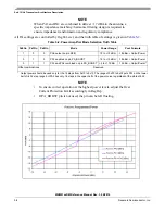 Предварительный просмотр 63 страницы NXP Semiconductors MKW01Z128 Reference Manual