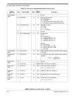 Предварительный просмотр 109 страницы NXP Semiconductors MKW01Z128 Reference Manual