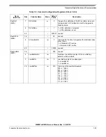 Предварительный просмотр 110 страницы NXP Semiconductors MKW01Z128 Reference Manual