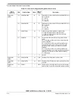 Предварительный просмотр 111 страницы NXP Semiconductors MKW01Z128 Reference Manual