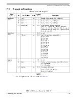 Предварительный просмотр 112 страницы NXP Semiconductors MKW01Z128 Reference Manual