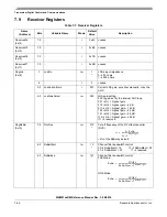 Предварительный просмотр 113 страницы NXP Semiconductors MKW01Z128 Reference Manual