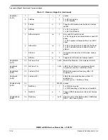 Предварительный просмотр 115 страницы NXP Semiconductors MKW01Z128 Reference Manual