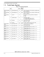 Предварительный просмотр 119 страницы NXP Semiconductors MKW01Z128 Reference Manual