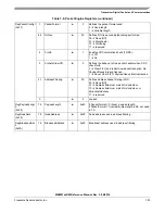 Предварительный просмотр 120 страницы NXP Semiconductors MKW01Z128 Reference Manual