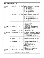 Предварительный просмотр 121 страницы NXP Semiconductors MKW01Z128 Reference Manual