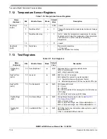 Предварительный просмотр 123 страницы NXP Semiconductors MKW01Z128 Reference Manual