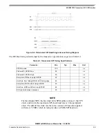 Предварительный просмотр 128 страницы NXP Semiconductors MKW01Z128 Reference Manual