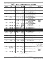 Предварительный просмотр 161 страницы NXP Semiconductors MKW01Z128 Reference Manual