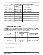 Предварительный просмотр 162 страницы NXP Semiconductors MKW01Z128 Reference Manual