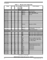 Предварительный просмотр 167 страницы NXP Semiconductors MKW01Z128 Reference Manual