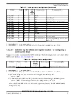 Предварительный просмотр 168 страницы NXP Semiconductors MKW01Z128 Reference Manual