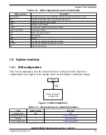 Предварительный просмотр 170 страницы NXP Semiconductors MKW01Z128 Reference Manual