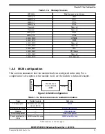 Предварительный просмотр 174 страницы NXP Semiconductors MKW01Z128 Reference Manual