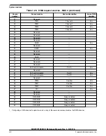 Предварительный просмотр 179 страницы NXP Semiconductors MKW01Z128 Reference Manual