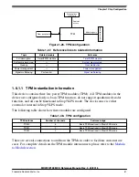 Предварительный просмотр 198 страницы NXP Semiconductors MKW01Z128 Reference Manual