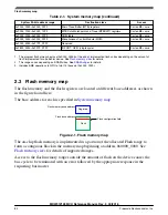 Предварительный просмотр 213 страницы NXP Semiconductors MKW01Z128 Reference Manual