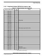 Предварительный просмотр 216 страницы NXP Semiconductors MKW01Z128 Reference Manual