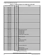 Предварительный просмотр 217 страницы NXP Semiconductors MKW01Z128 Reference Manual