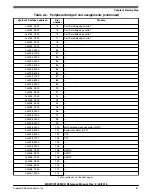 Предварительный просмотр 218 страницы NXP Semiconductors MKW01Z128 Reference Manual