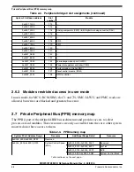 Предварительный просмотр 219 страницы NXP Semiconductors MKW01Z128 Reference Manual